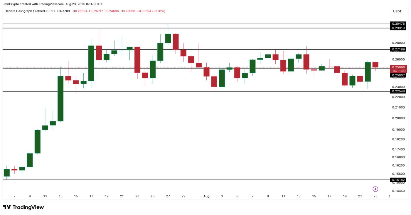 HBAR price analysis