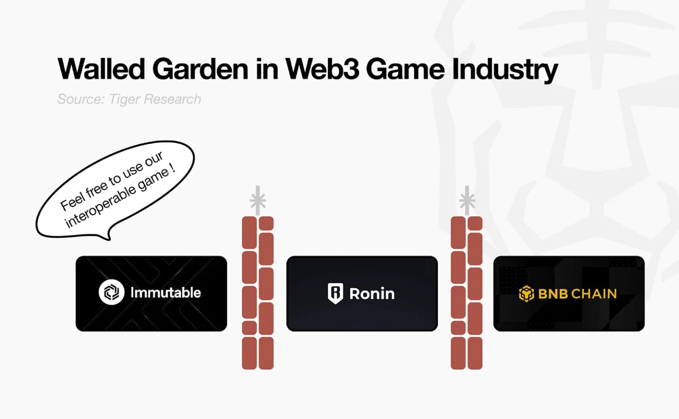Open Gaming Declaration: How Does B3 Solve the Structural Problems of the Web3 Gaming Industry?