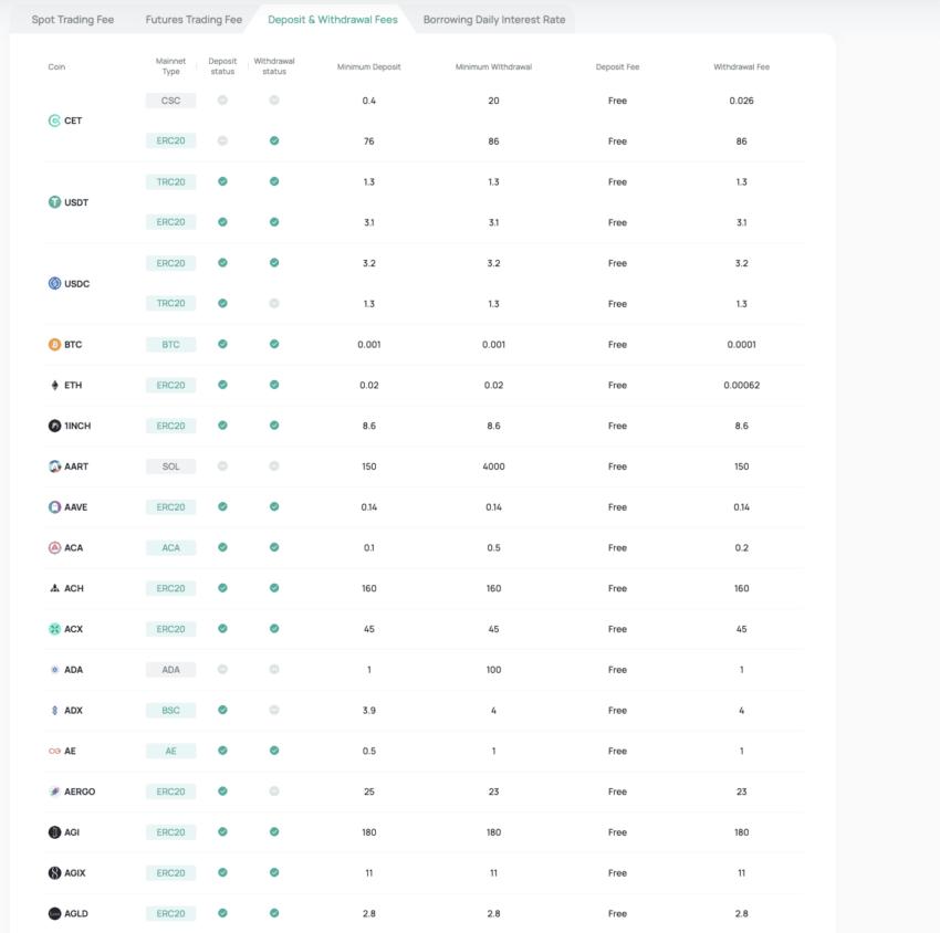 trading fees