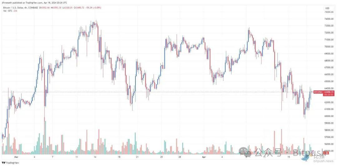 Analyst: BTC will hit a new high in September or October next year