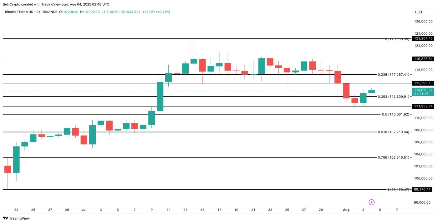 Bitcoin price analysis: