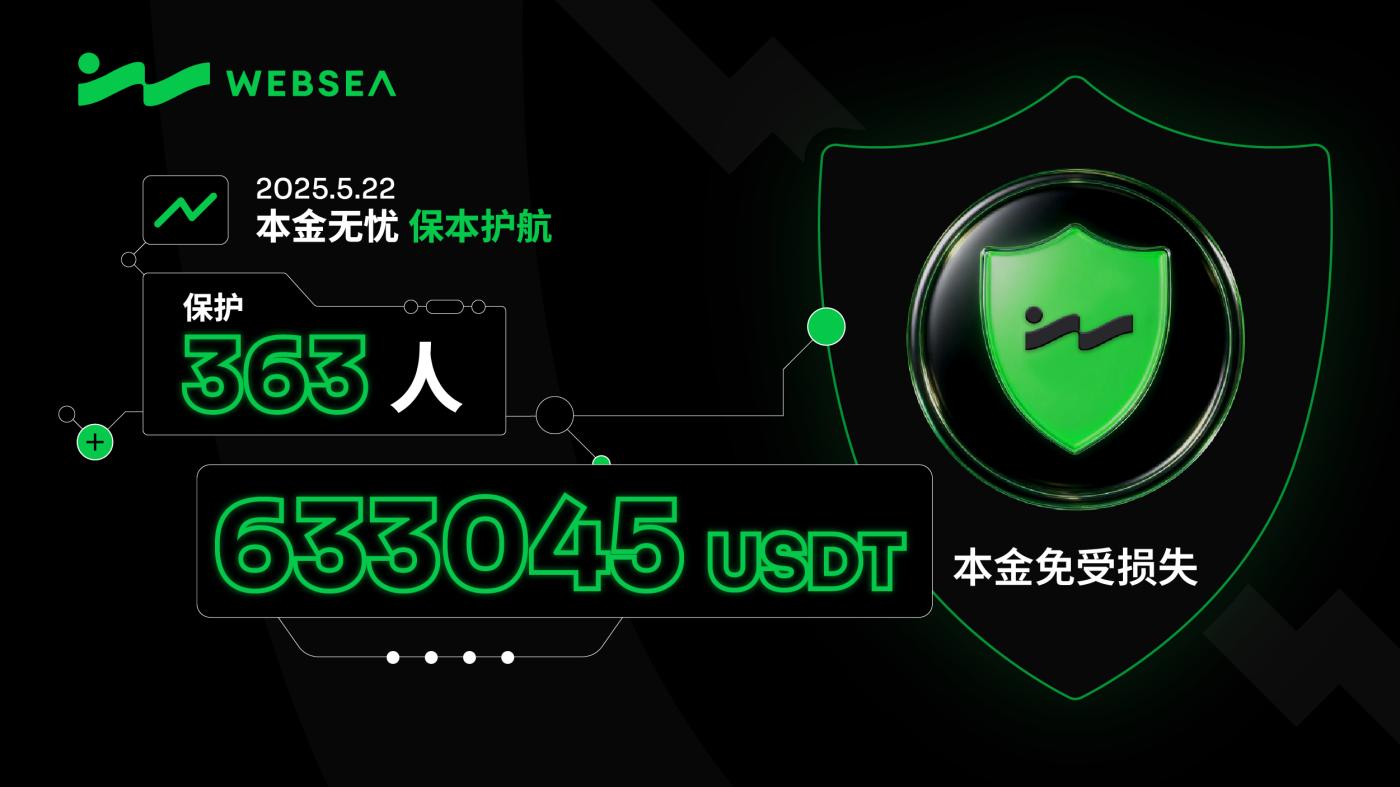 Websea保本跟單憑啥火?是營銷套路還是真有實力?