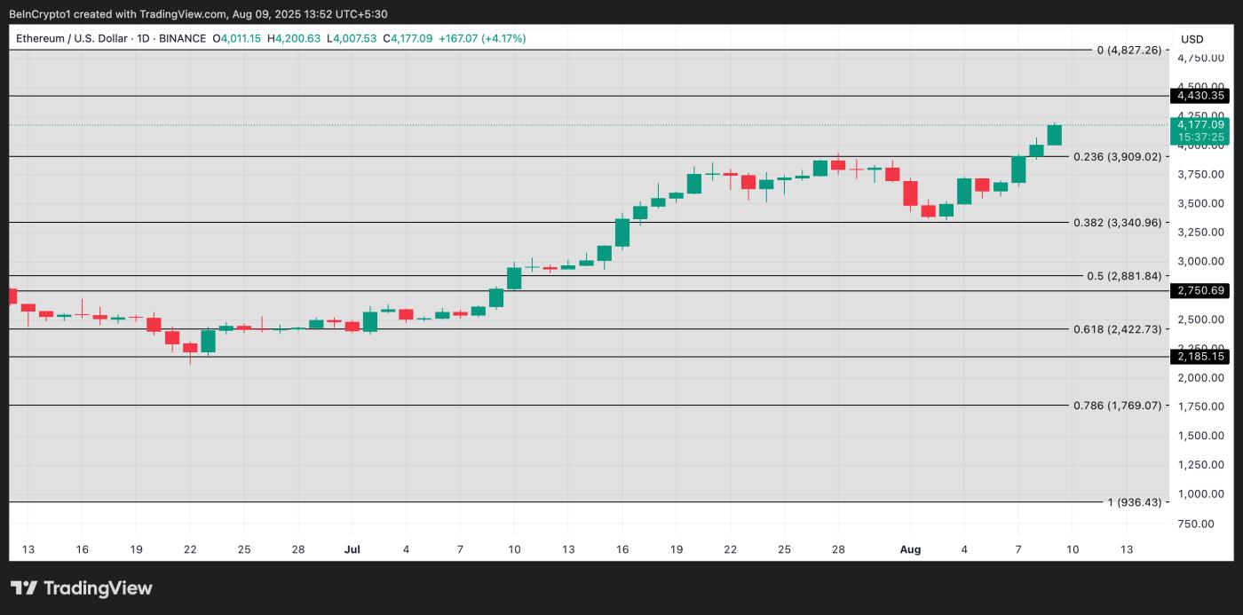 ETH Price Analysis