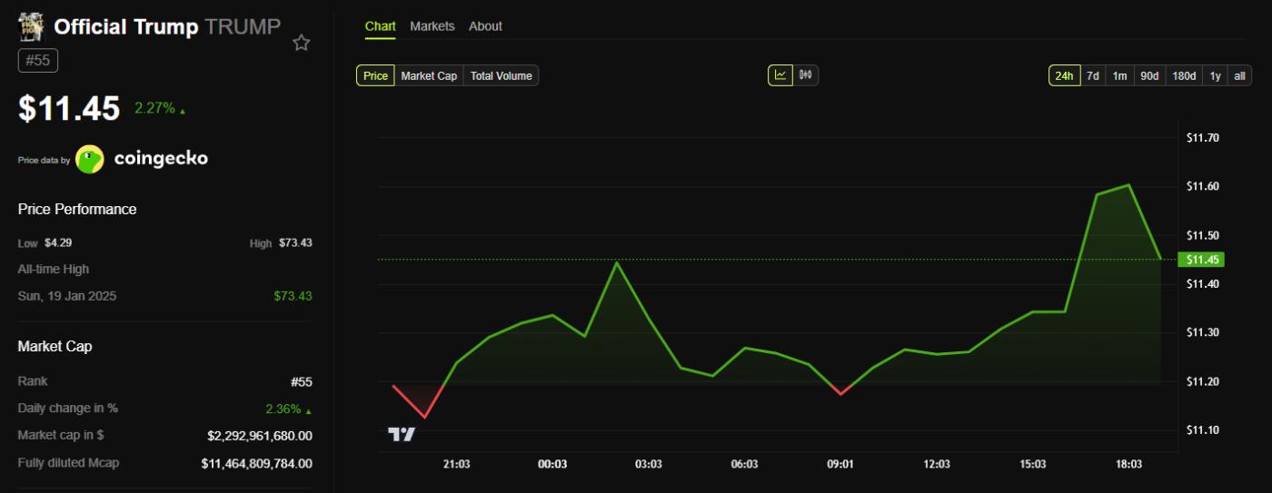 trump meme coin price