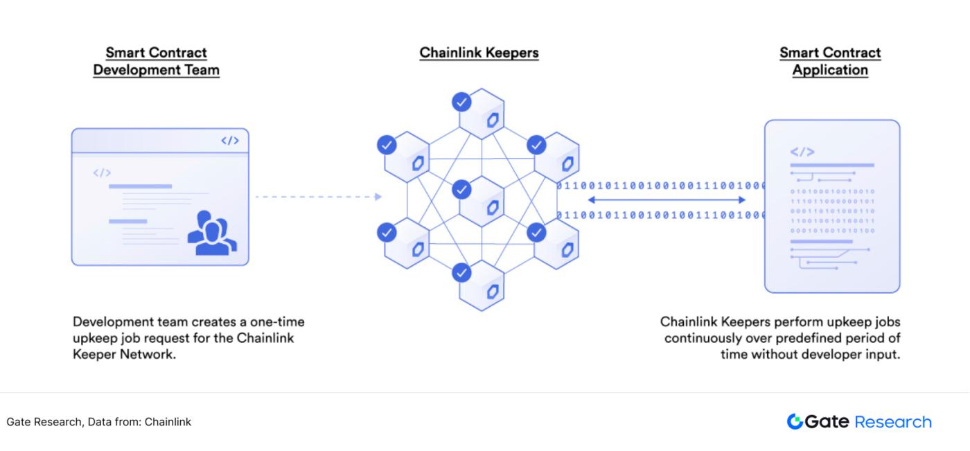 Underestimated high-growth track: Finding the second growth curve of oracle