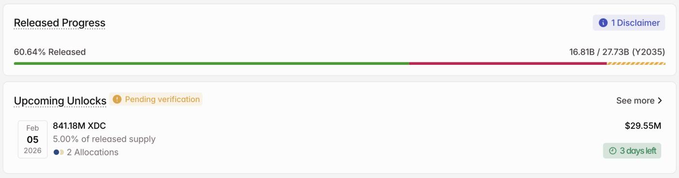 XDC Crypto Token Unlock in February.