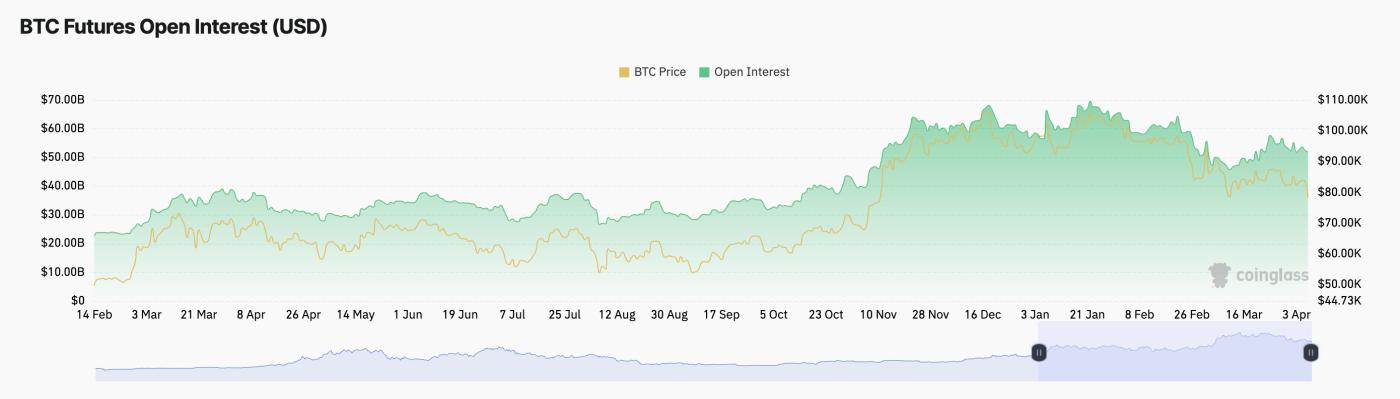 Bitcoin Open Interest.