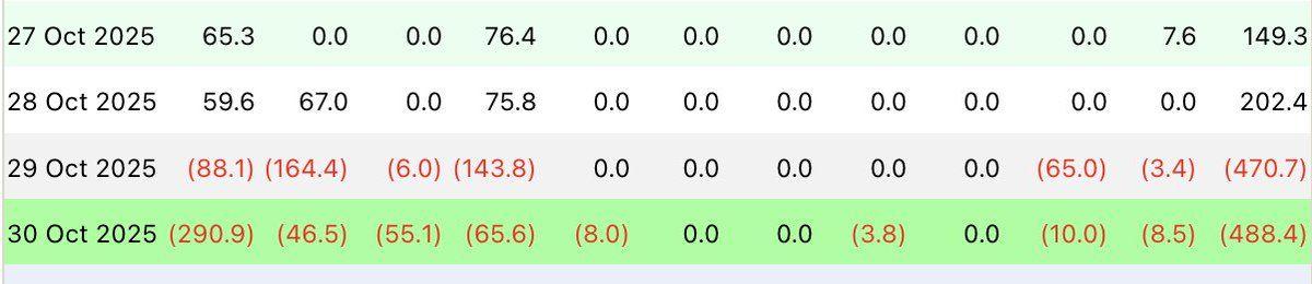 비트코인 ETF 자금 유출 데이터 표