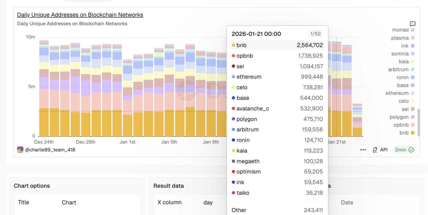 Sei 此前曾击败以太坊