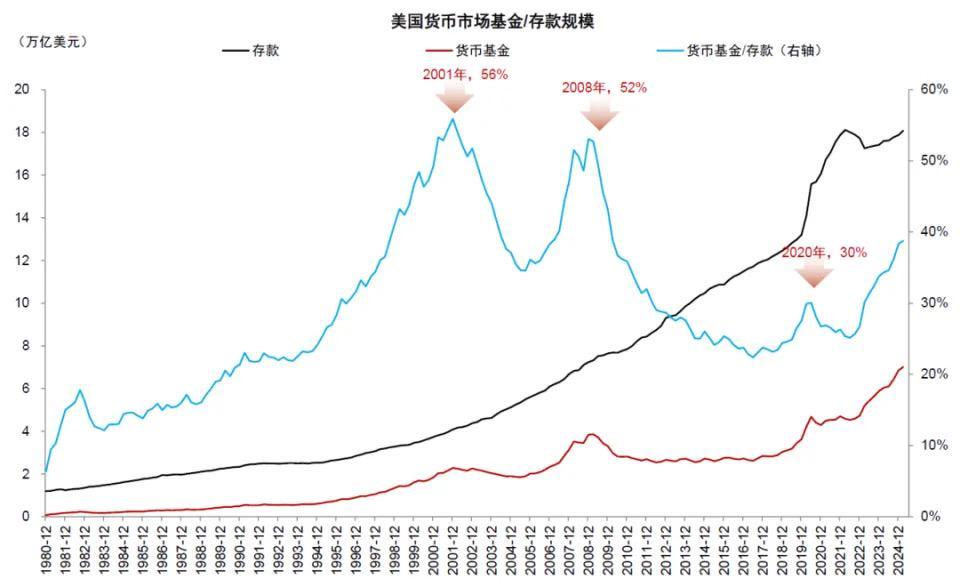 China International Explains Stablecoins: Three Major Regulatory Models Established, On-Chain Dollar Accelerating