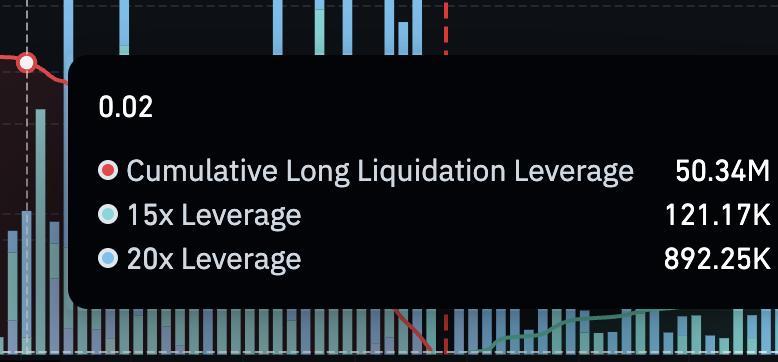 Đòn bẩy thanh lý Monad