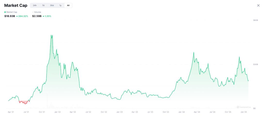 From speculative drive to real growth, Web3 games are evolving