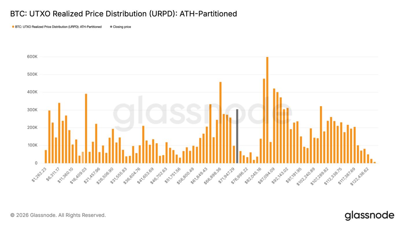 Supply Cleared, Conviction Pending