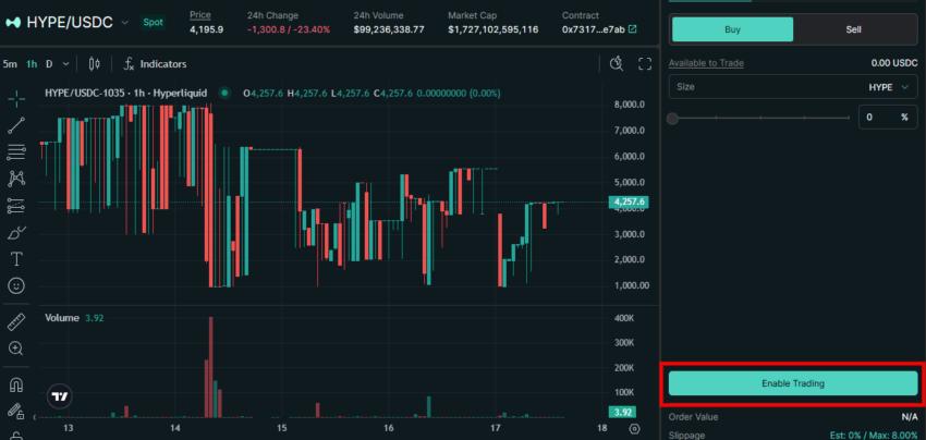 enable trading