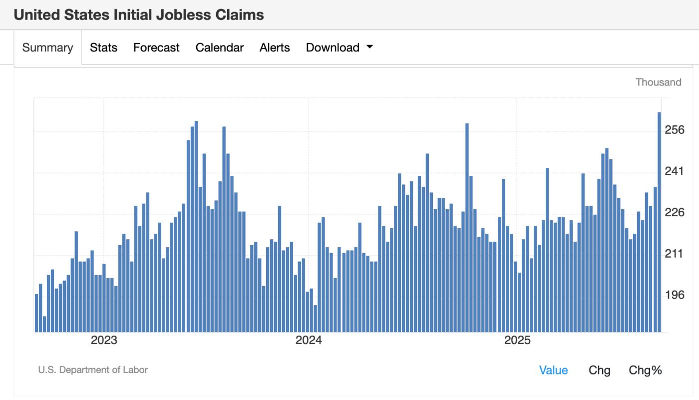 US Initial Jobless Claims (TradingEconomics)