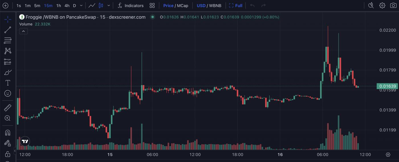 Froggie Price Performance