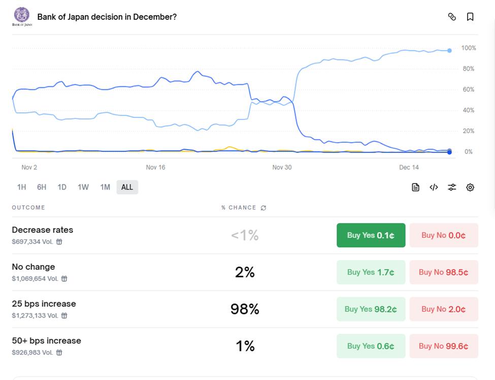 日本央行利率概率