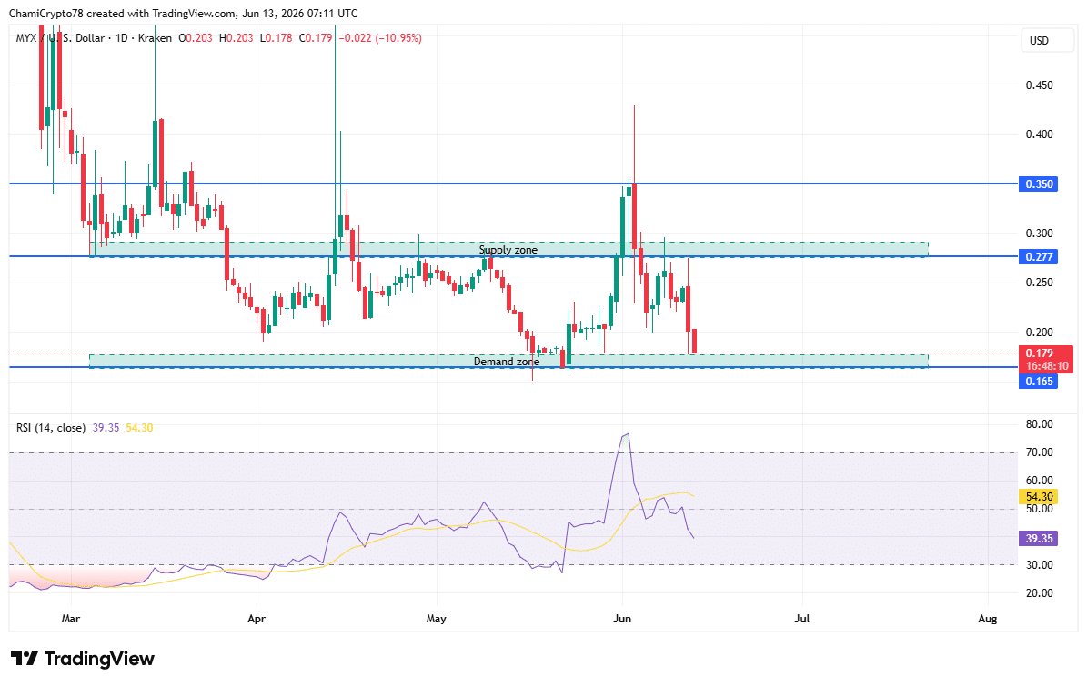 MYX technical analysis