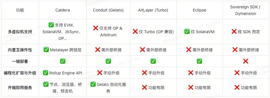 caldera-era-token-competitive-landscape-cn
