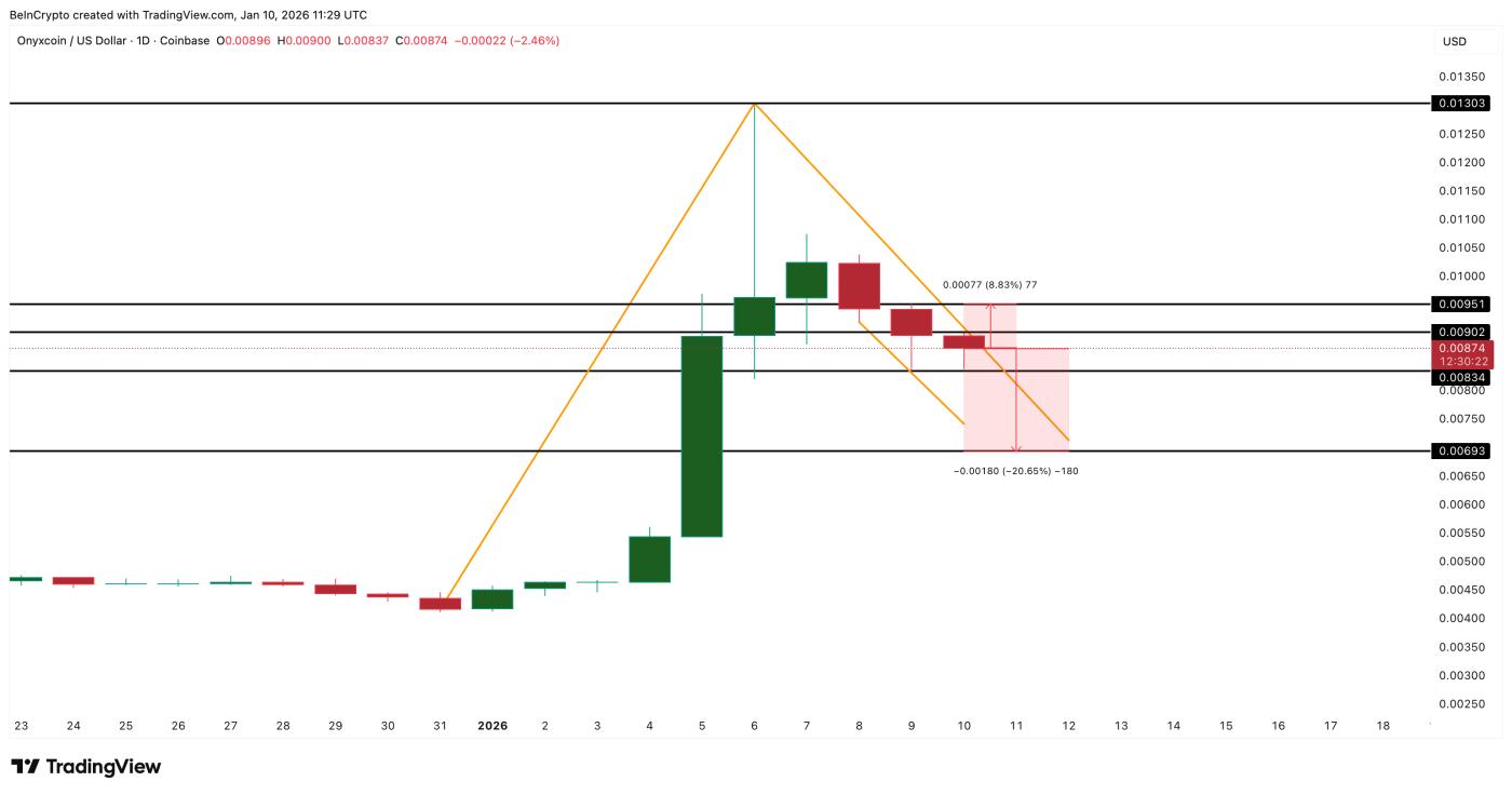 오닉스코인 가격 분석