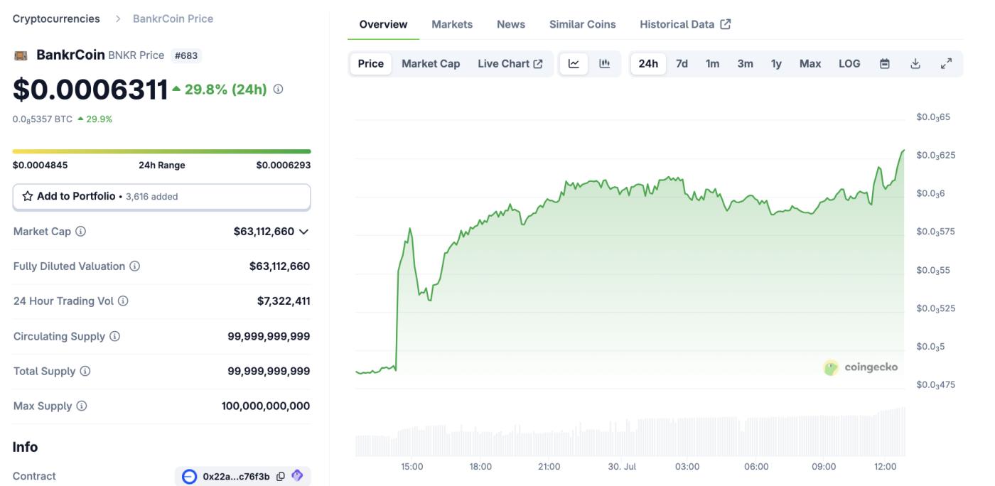 BankrCoin Price Performance