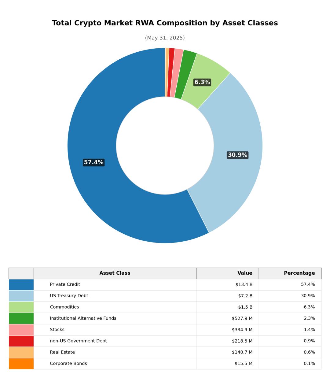 RWA: DeFi 이후 이더리움의 다음 폭발점