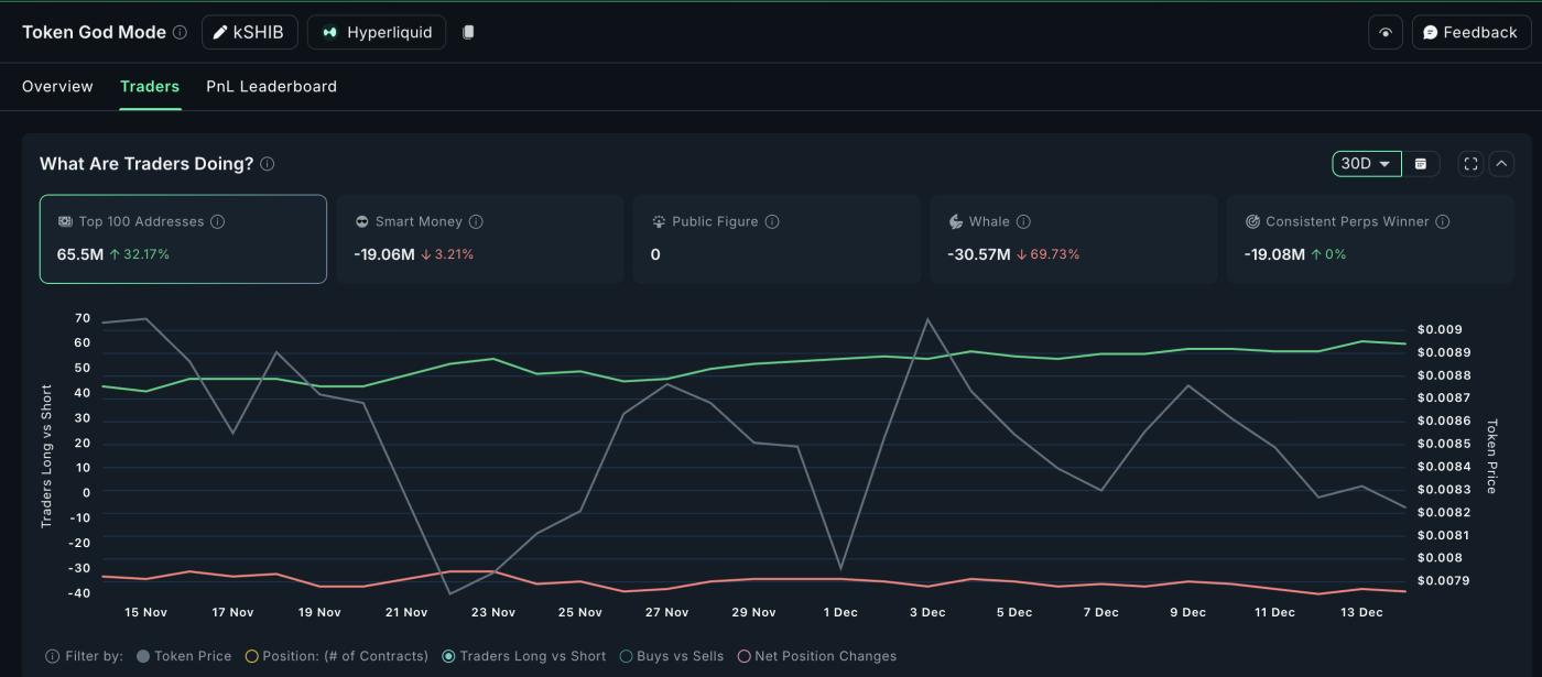 Định vị phái sinh
