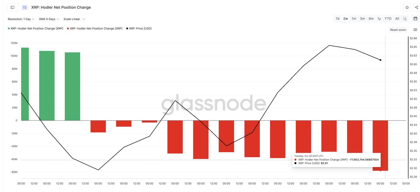 XRP 보유자 매도