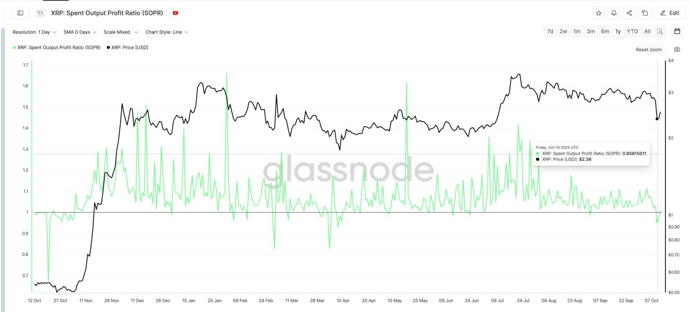 XRP's Bullish Metric HInts At Upside