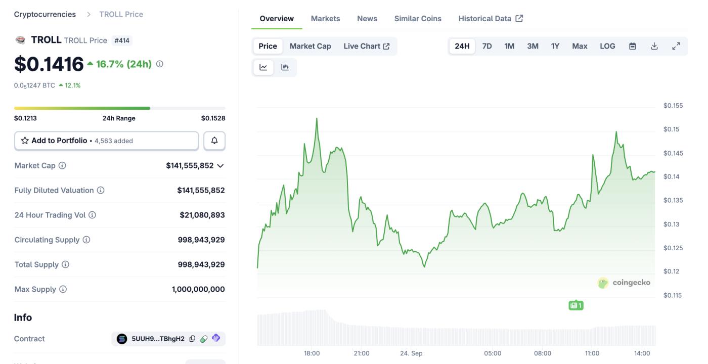 TROLL After Coinbase Listing