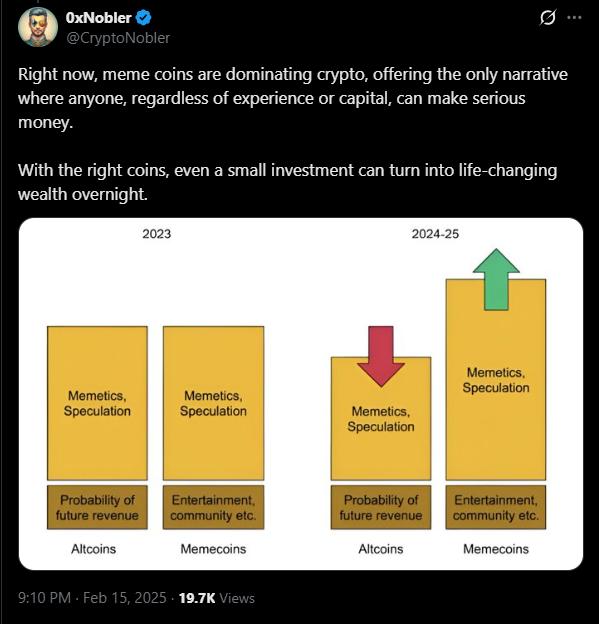 Viral Narratives And Market Momentum: How Online Conversations Shape Crypto Prices