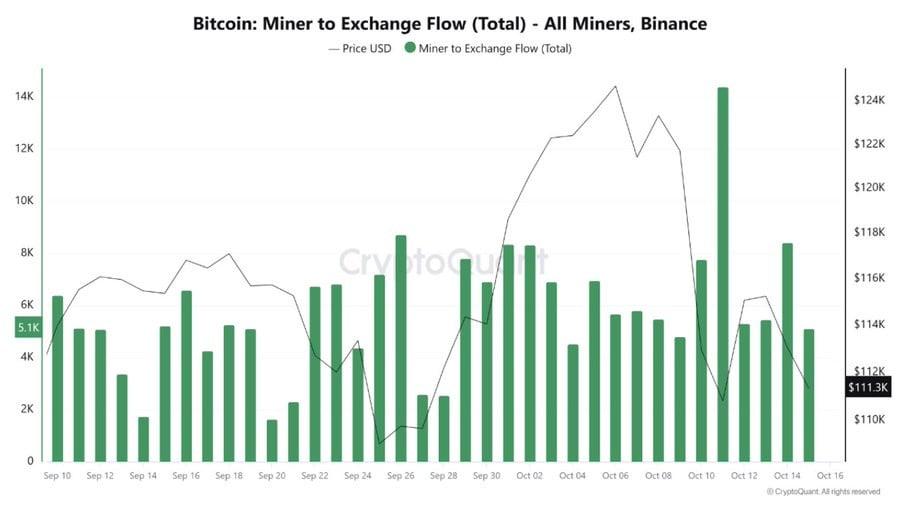 Bitcoin Fear Index Bottoms in 2025 – Bitwise Recommends Accumulate, Bitcoin Hyper Attracts Attention in Crypto Market - Bitcoin News - Latest Coin News Updates 24/7 2025 Chỉ Số Sợ Hãi Bitcoin Chạm Đáy Năm 2025 – Bitwise Khuyến Nghị Tích Lũy, Bitcoin Hyper Gây Chú Ý Trên Thị Trường Crypto - Tin Tức Bitcoin - Cập Nhật Tin Tức Coin Mới Nhất 24/7 2025