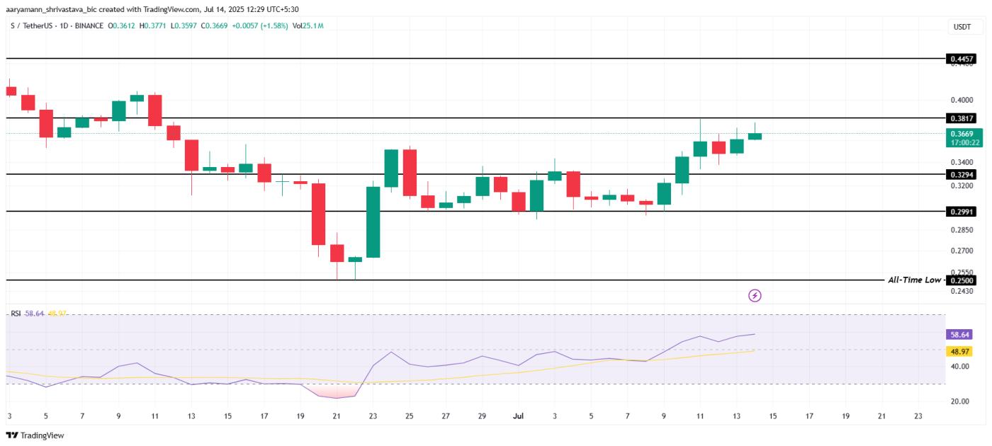 소닉의 가격 분석.