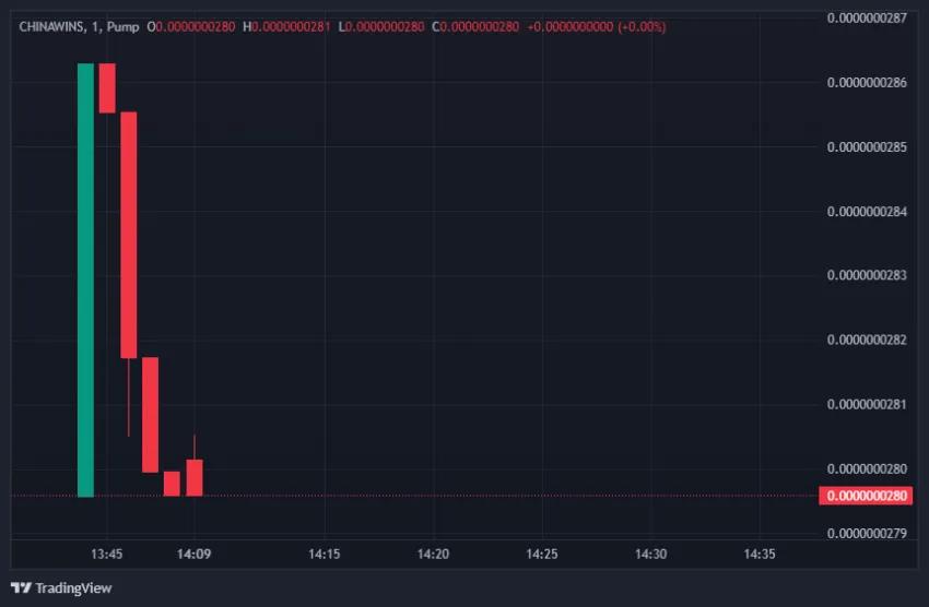 CHINAWINS价格走势