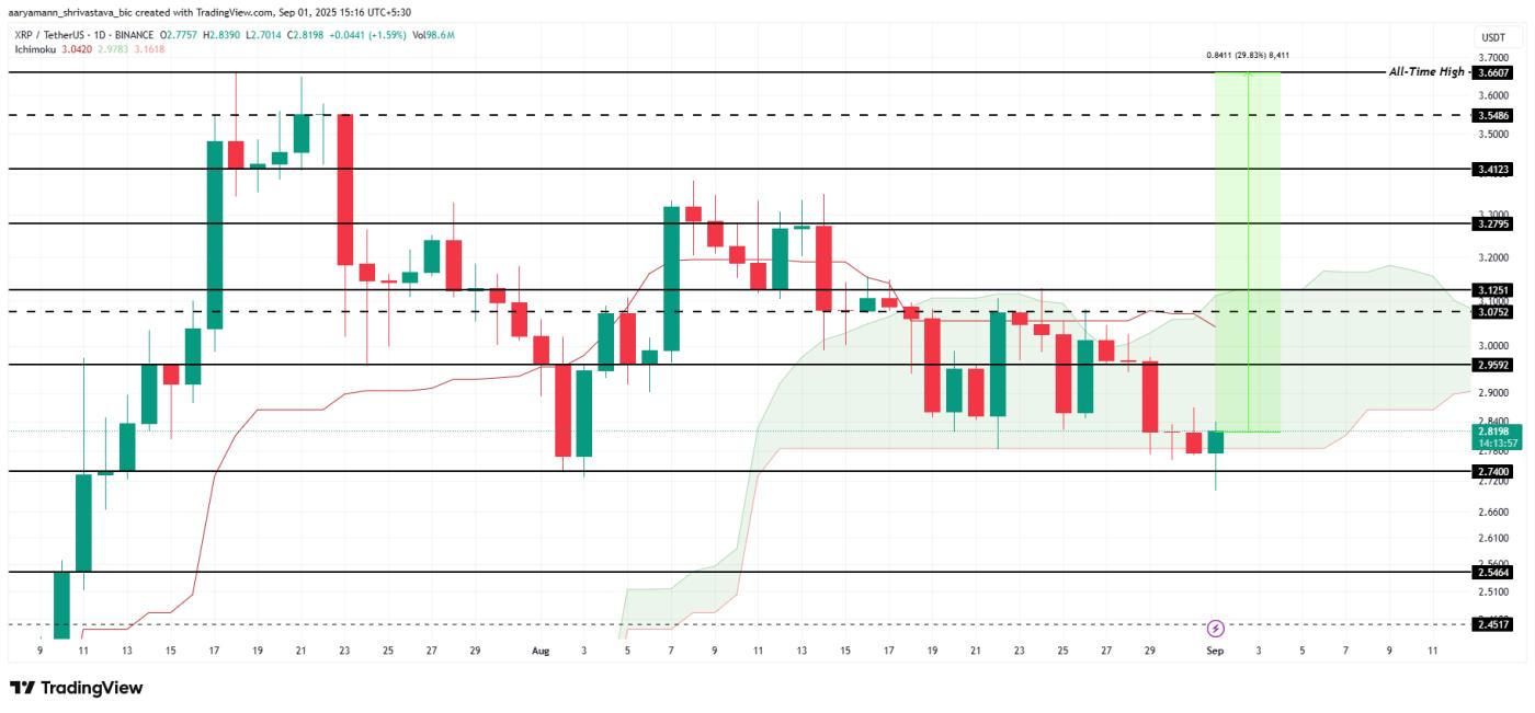 XRP Price Analysis.