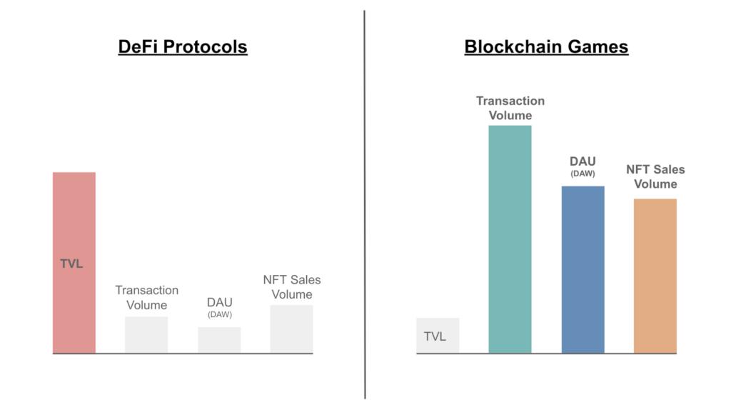 DeFi-Protocols-Blockchain-Games-1024x574