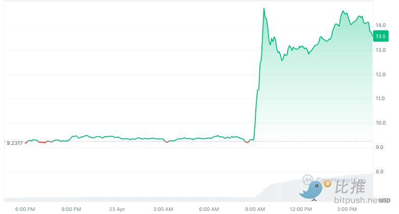 跟特朗普做“家人”？TRUMP幣背後的“天價社交遊戲”