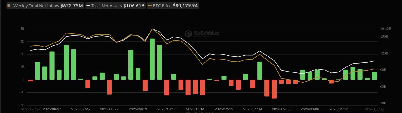 비트코인 ETF 유입 연속