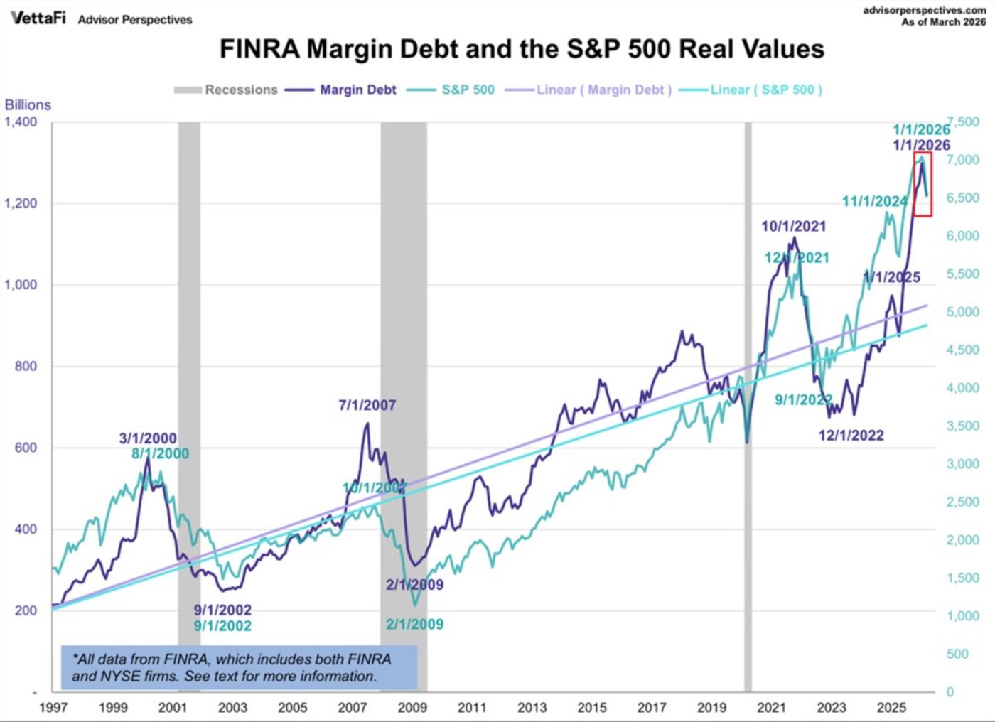미국 마진 부채
