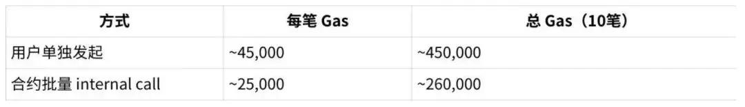 Account Abstraction 5