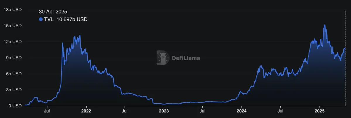 SOL是最适合长期投资的代币之一？解密Solana生态价值爆发的多重引擎