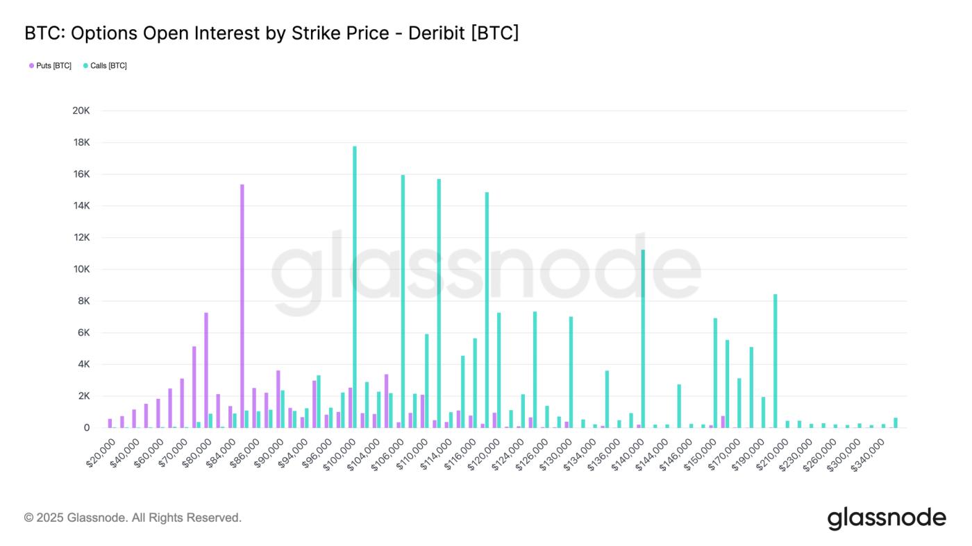 Trapped Under Overhead Supply