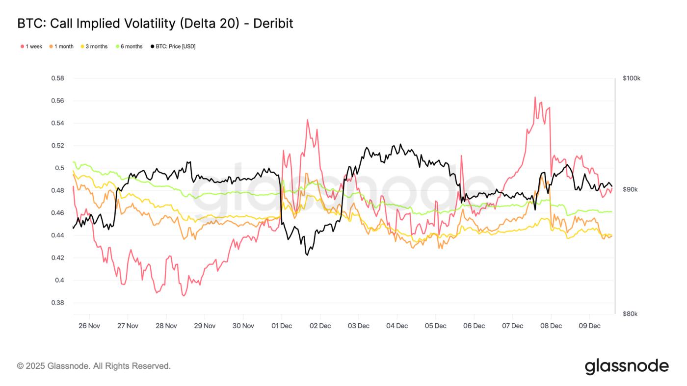 Anchored, But Under Strain