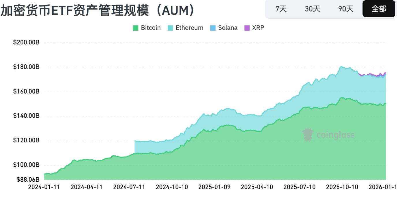 핫코인 리서치 | 상반기 단기 반등 모멘텀과 잠재적 