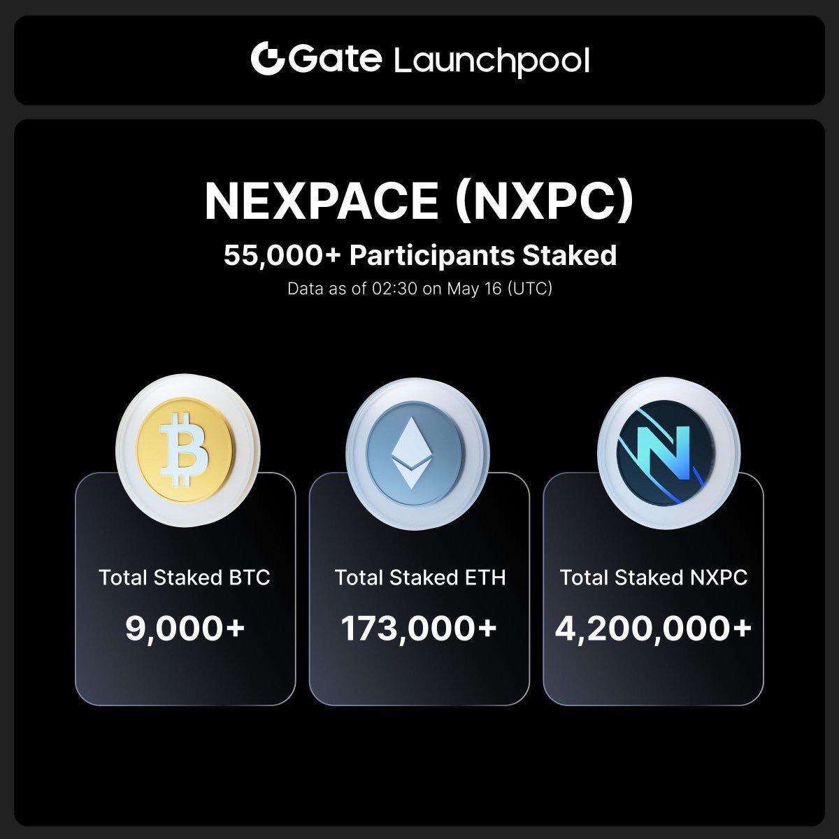 NXPC 上线 Gate.io Launchpool 后累计质押超 9,000 枚 BTC