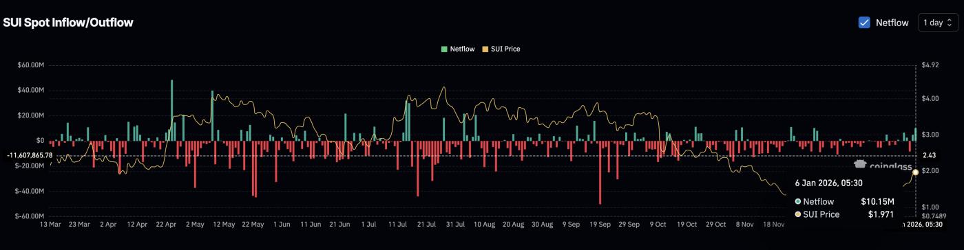 Rising Selling Pressure