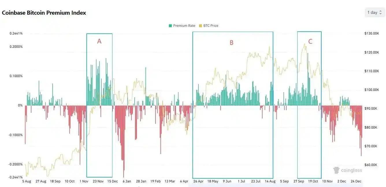Primitive Ventures创始人万卉：谁在为本轮加密牛市买单？