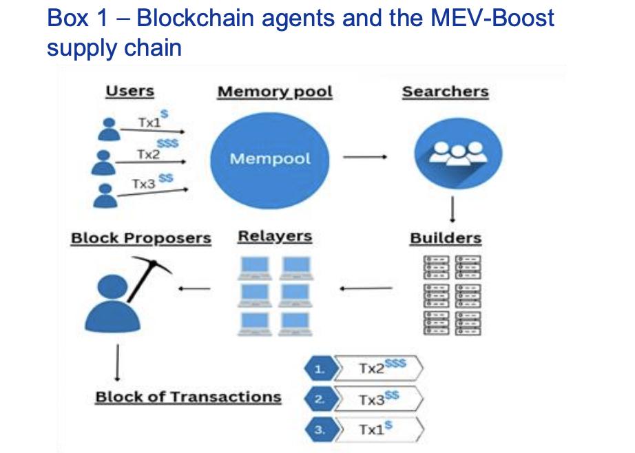 Phân quyền, Sàn giao dịch phi tập trung, Giao dịch, Tổ chức