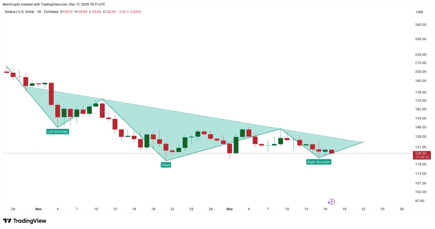 Mô hình đột phá yếu