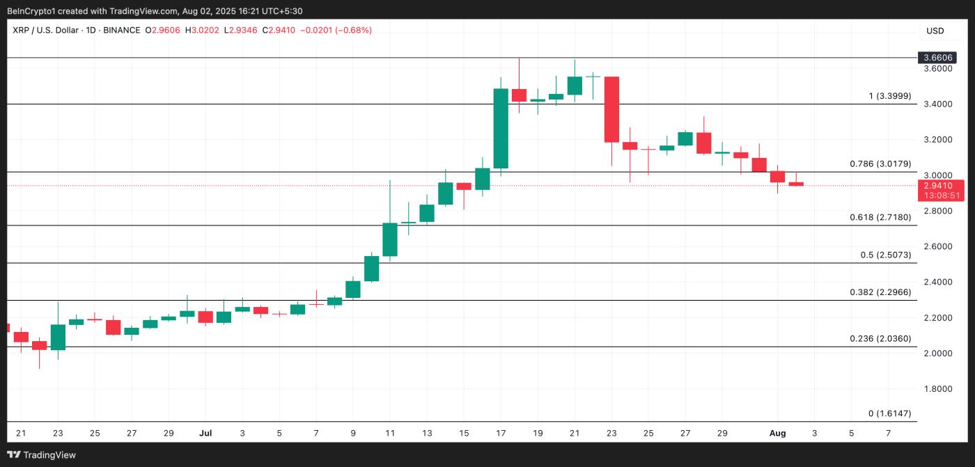 XRP Price Analysis.